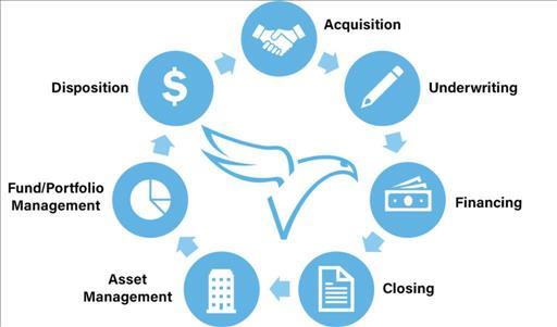 Understanding Real Estate Asset Management